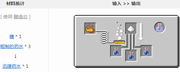 我的世界迅捷药水怎么做
