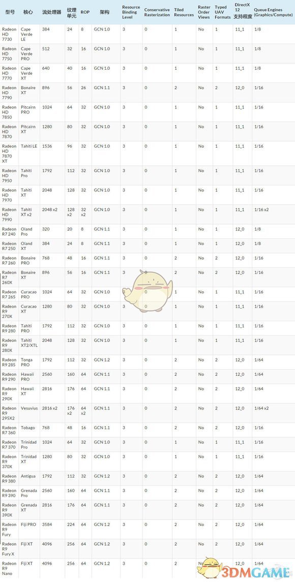 《全境封锁2》DX12的作用及开启条件