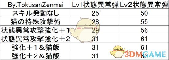 《怪物猎人XX》神岛轻弩控制流配装指南