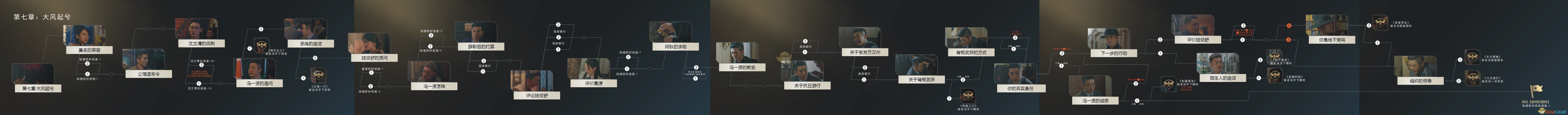 《隐形守护者》第七章大风起兮全分支路线一览