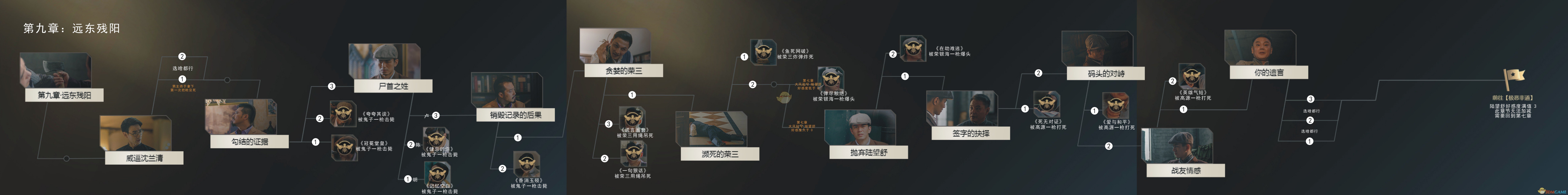 《隐形守护者》第九章远东残阳全分支路线一览