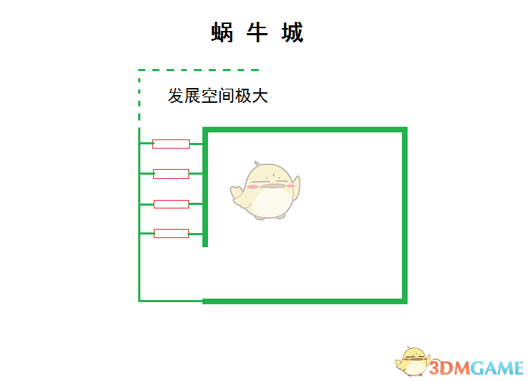 《剑士》蜗牛城池建造方法分享