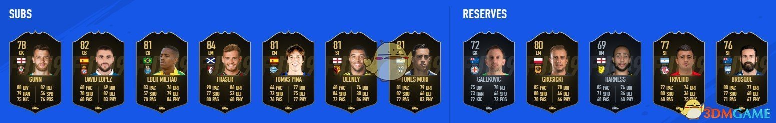  《FIFA 19》第十七周周最佳黑卡球员阵容一览 