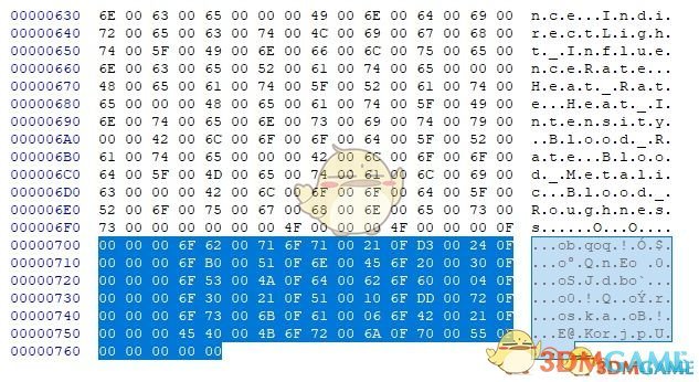 《生化危机2：重制版》修改角色武器颜色方法一览