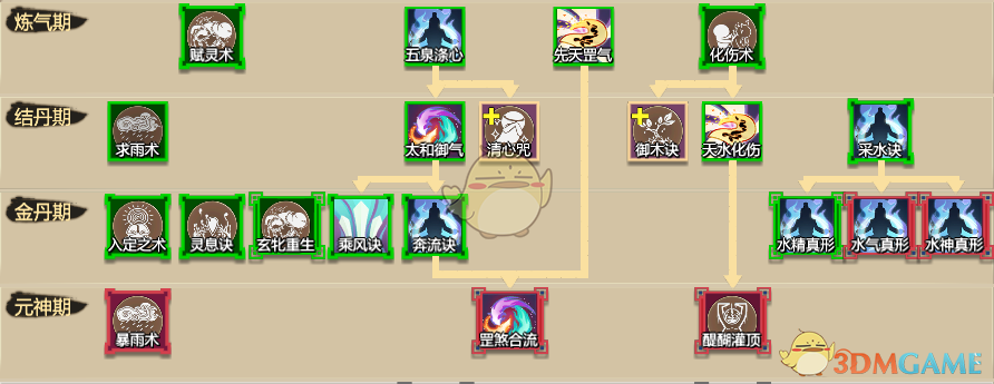 《了不起的修仙模拟器》太和十六洞天修炼技巧分享