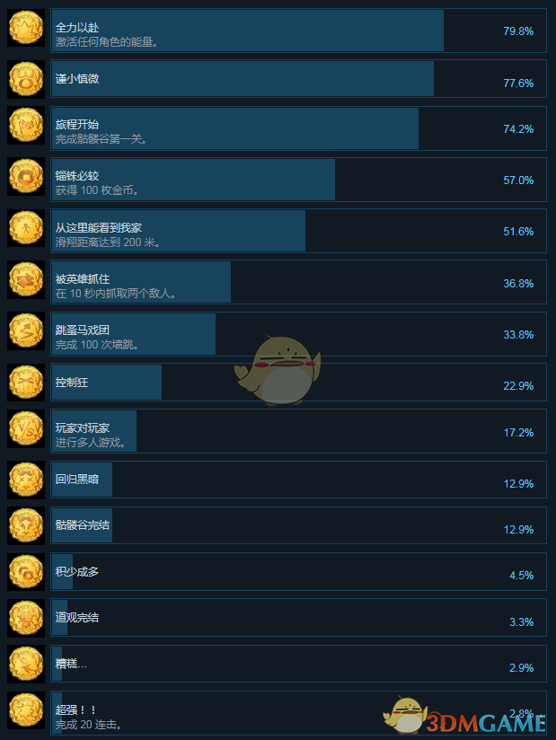 《非常英雄》全成就中文版一览