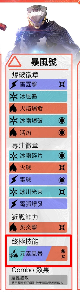 《圣歌》各职业技能Combo效果一览