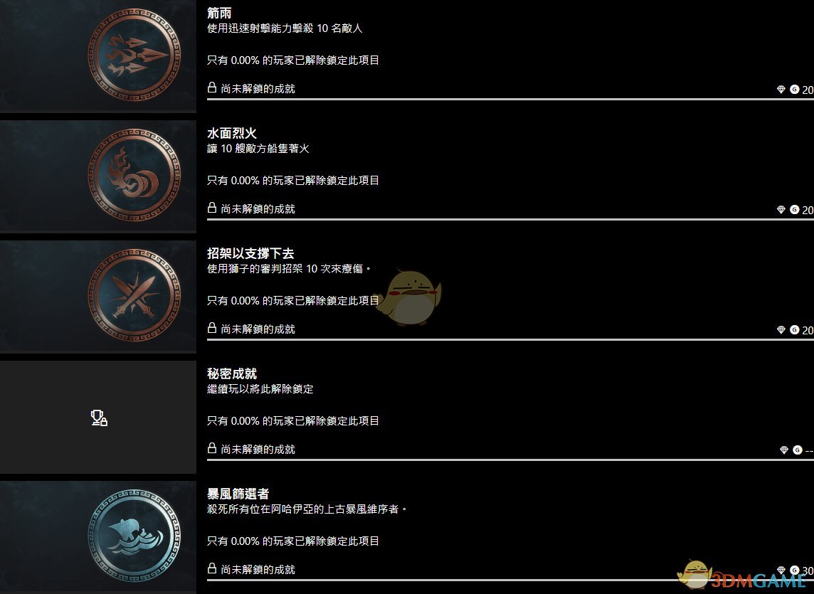 《刺客信条：奥德赛》1.1.2更新说明