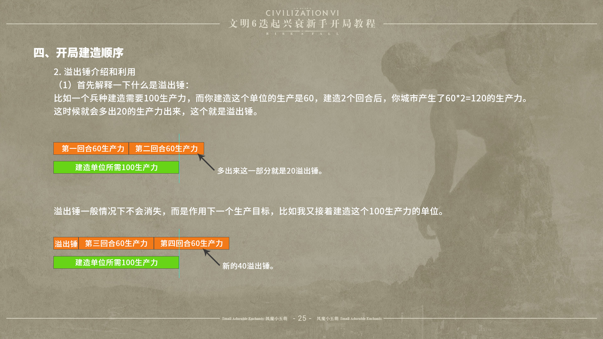 《文明6》迭起兴衰怎么开局 DLC迭起兴衰新手开局指南