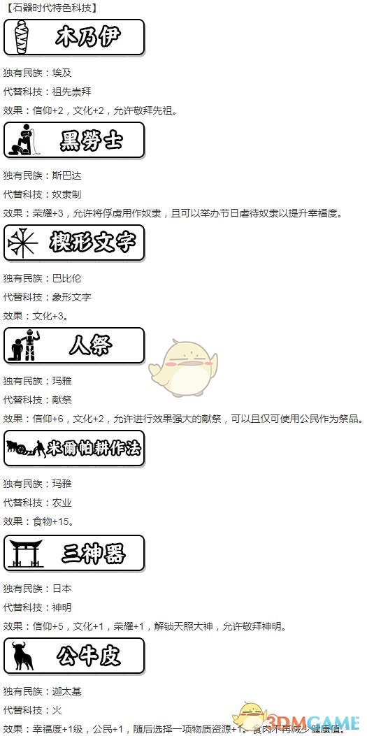 《人类黎明》石器时代特色科技有哪些 石器时代特色科技一览