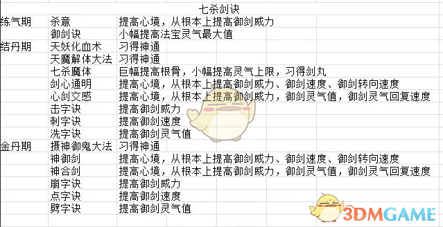 《了不起的修仙模拟器》七杀剑诀法术效果分享