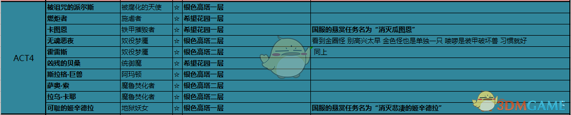《暗黑破坏神3》全紫名怪位置一览