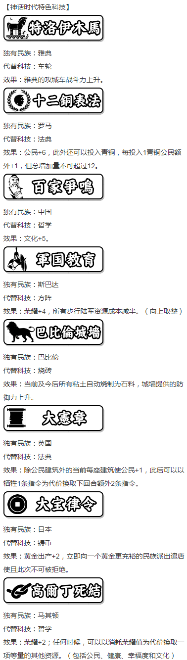 《人类黎明》神话时代特色科技