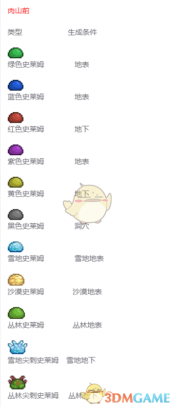 《泰拉瑞亚》史莱姆有哪些 24种史莱姆图鉴一览