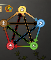 《了不起的修仙模拟器》五行突破台建造方法分享