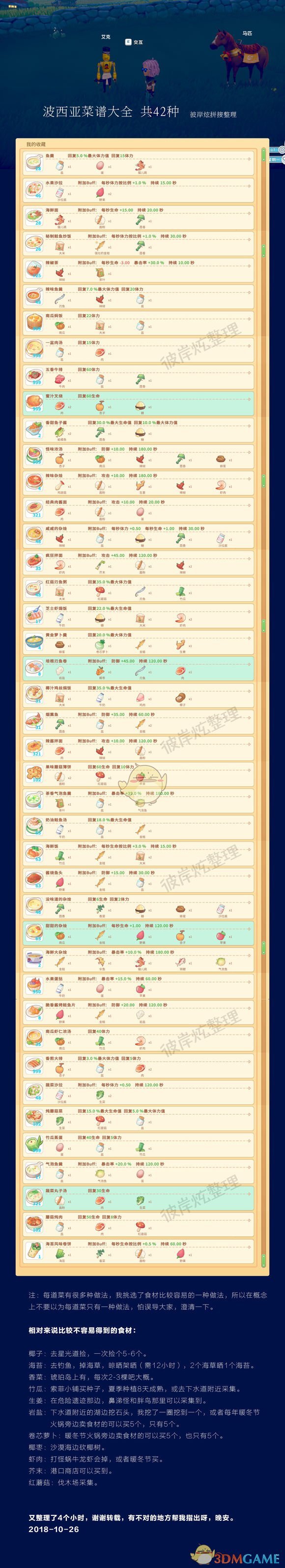 《波西亚时光》食谱最新版 42种食谱大全
