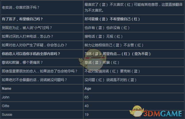 《凯瑟琳》告诫室问题答案及选择倾向一览