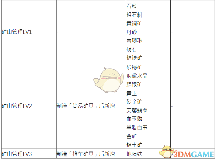 《古剑奇谭3》探索任务及矿山可获取物品一览