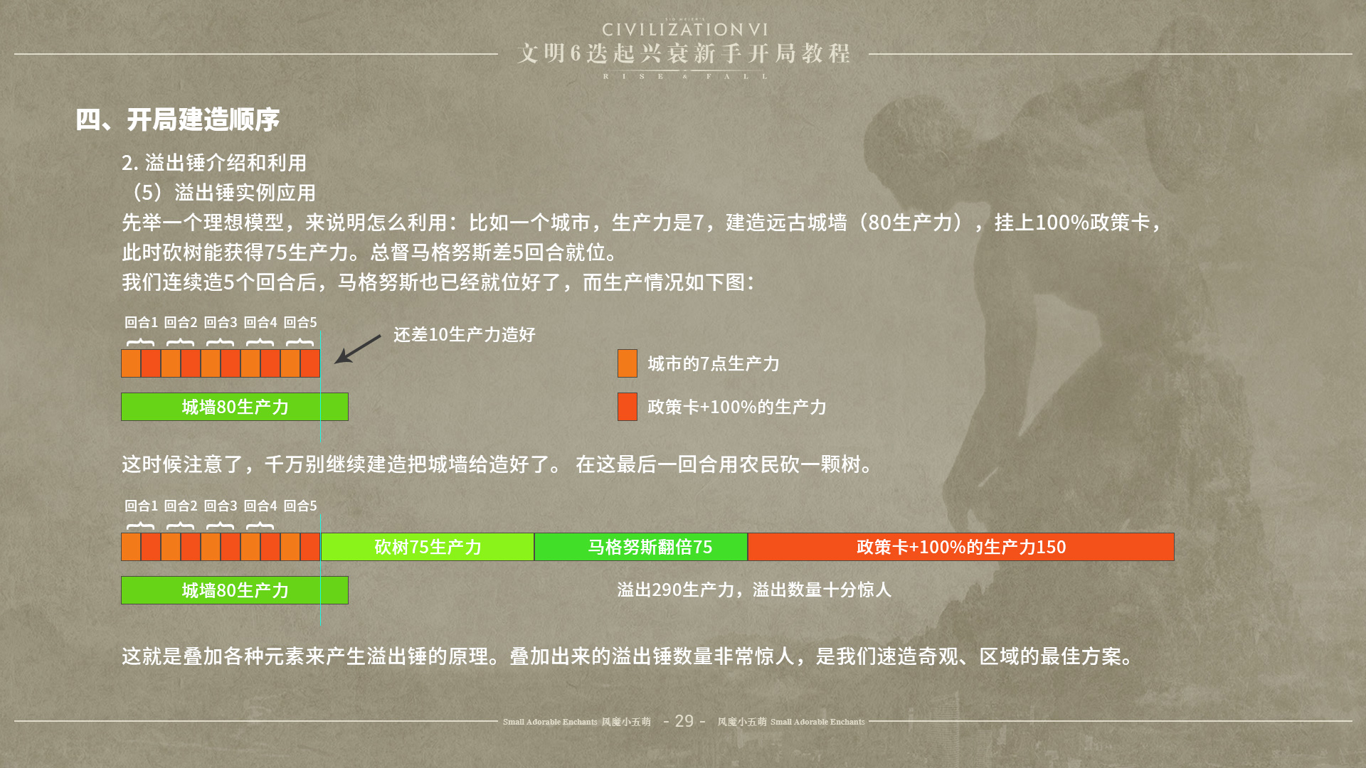 《文明6》迭起兴衰怎么开局 DLC迭起兴衰新手开局指南