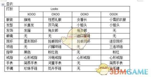 《如龙0：誓言之地》夜店小姐亚衣全Looks打扮攻略