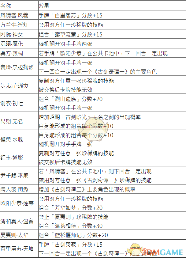 《古剑奇谭3》全珍稀牌效果一览