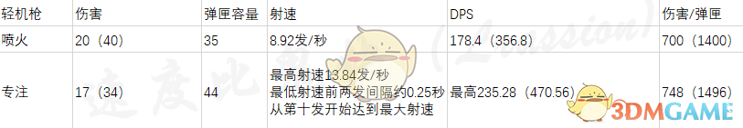 《Apex英雄》全枪械属性一览