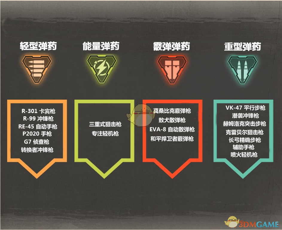 《Apex英雄》全子弹伤害分析
