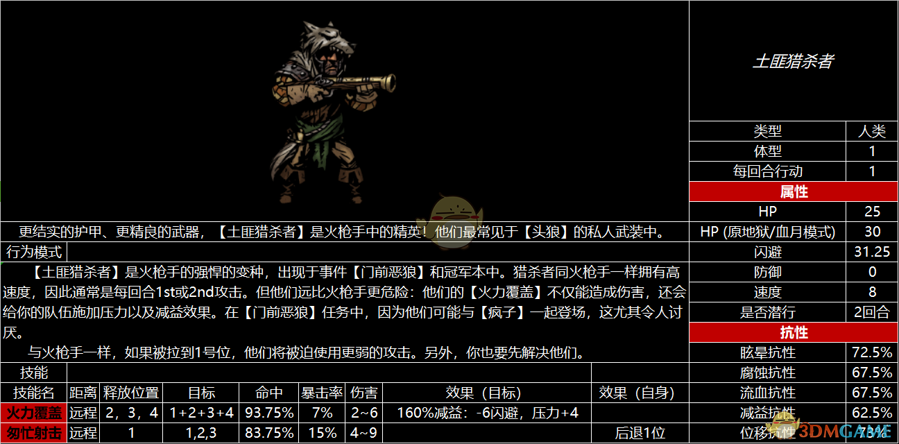 《暗黑地牢》全怪物图鉴