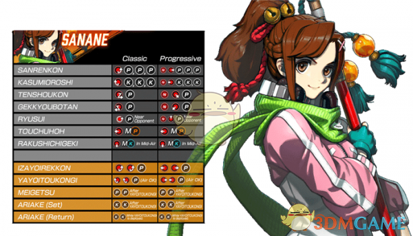 《格斗领域EX》全角色出招表