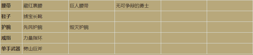 《暗黑破坏神3》一级赌博出装列表