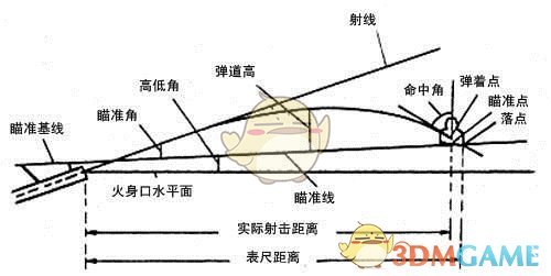 《战地5》狙击枪变焦功能详解
