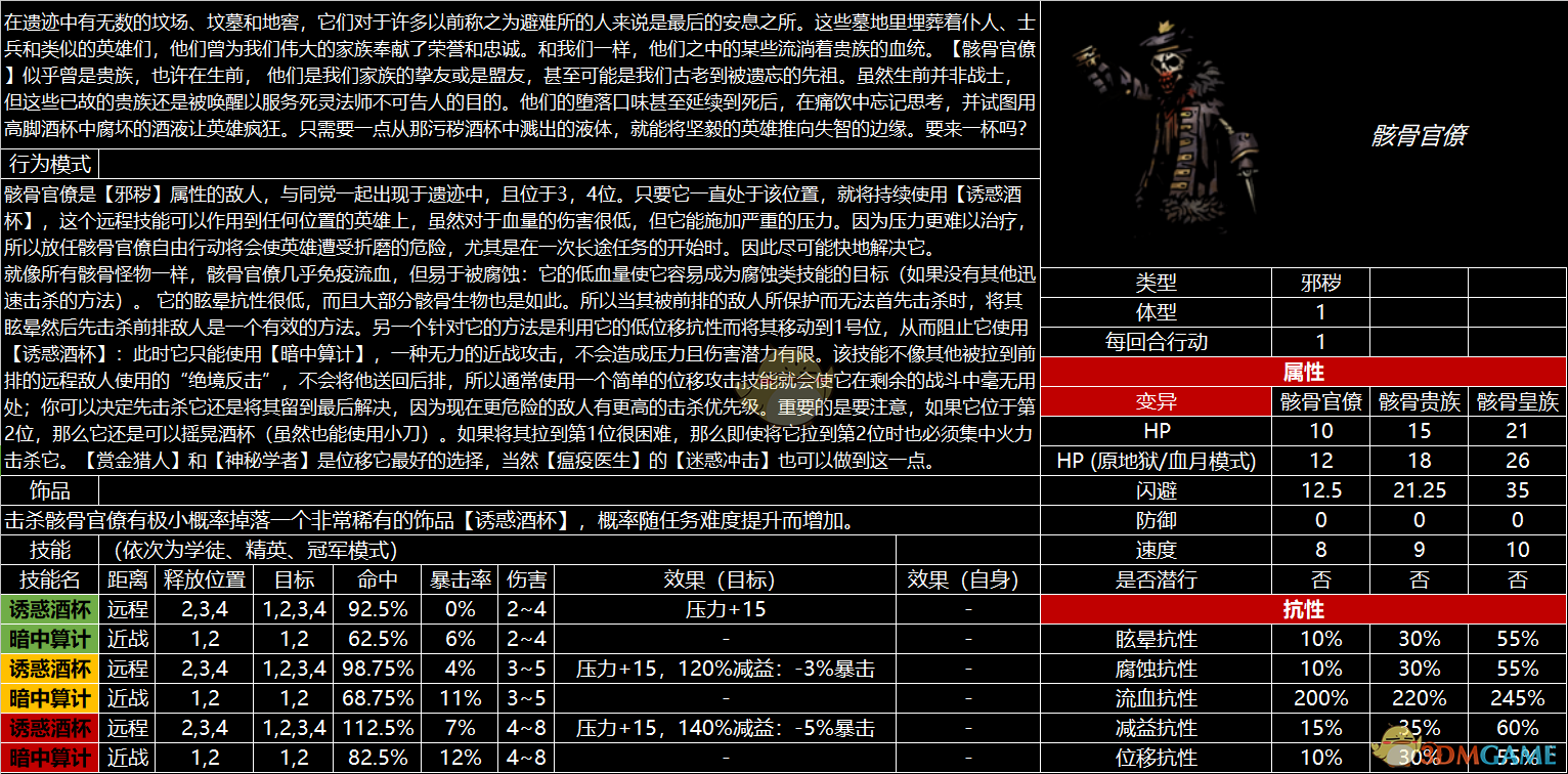 《暗黑地牢》全怪物图鉴