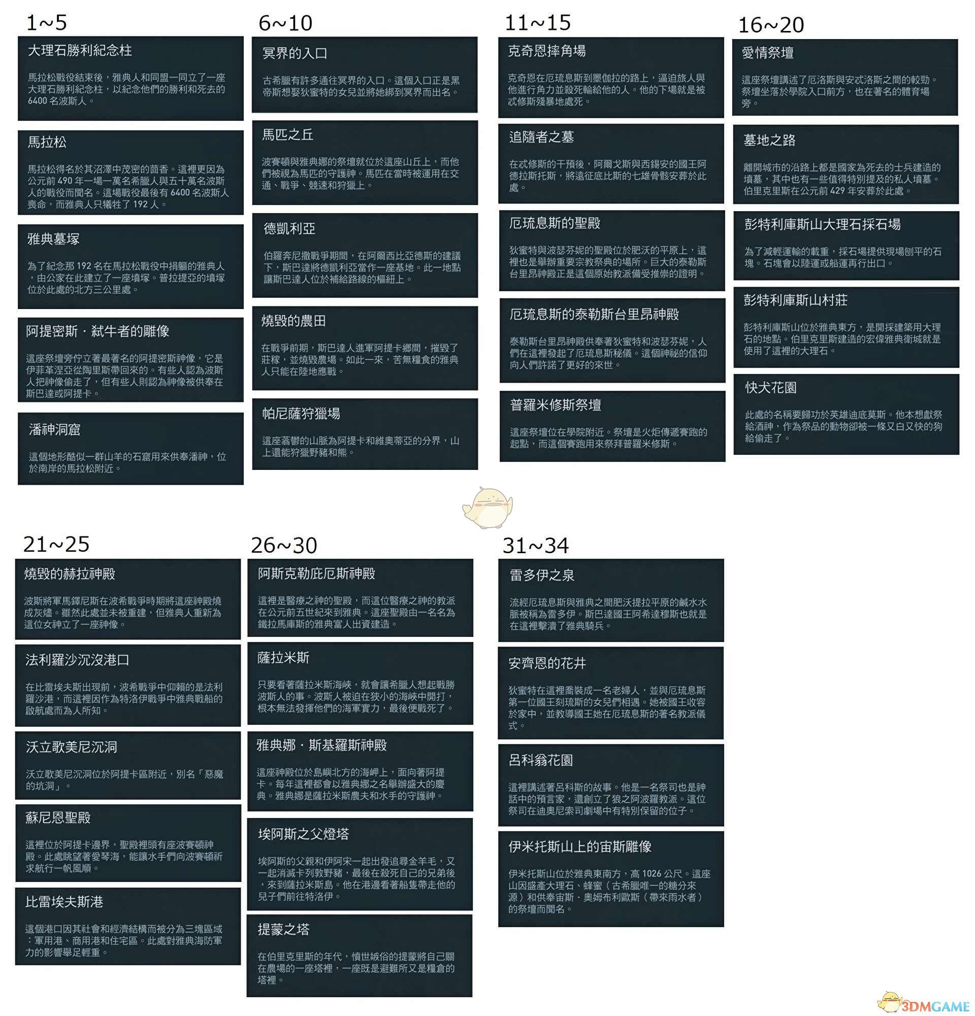 《刺客信条：奥德赛》全历史地点一览