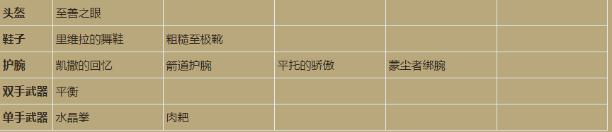 《暗黑破坏神3》一级赌博出装列表