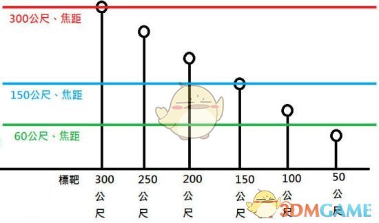 《战地5》狙击枪变焦功能详解