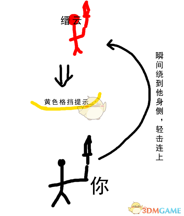 《古剑奇谭3》速过缙云方法分享