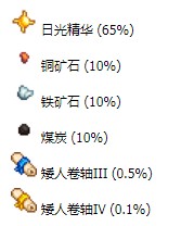《星露谷物语》金属大头详解