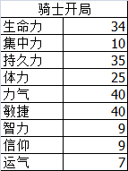 《黑暗之魂3》120级以下最功利的加点方式——力敏加点