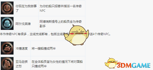 《刺客信条：奥德赛》100%全成就指南