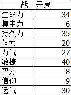 《黑暗之魂3》120级以下最功利的加点方式——幸运加点 
