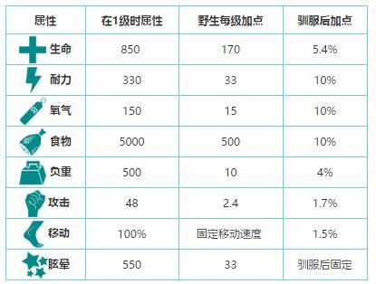 方舟猛犸象吃什么饲料