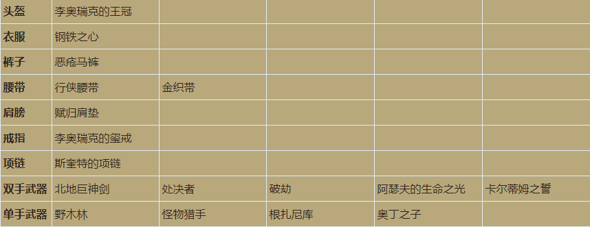 《暗黑破坏神3》一级赌博出装列表