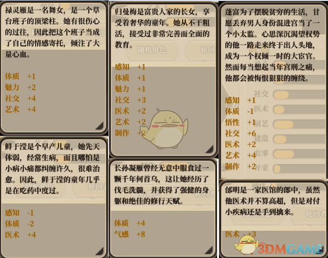 《了不起的修仙模拟器》角色设定与表现详解