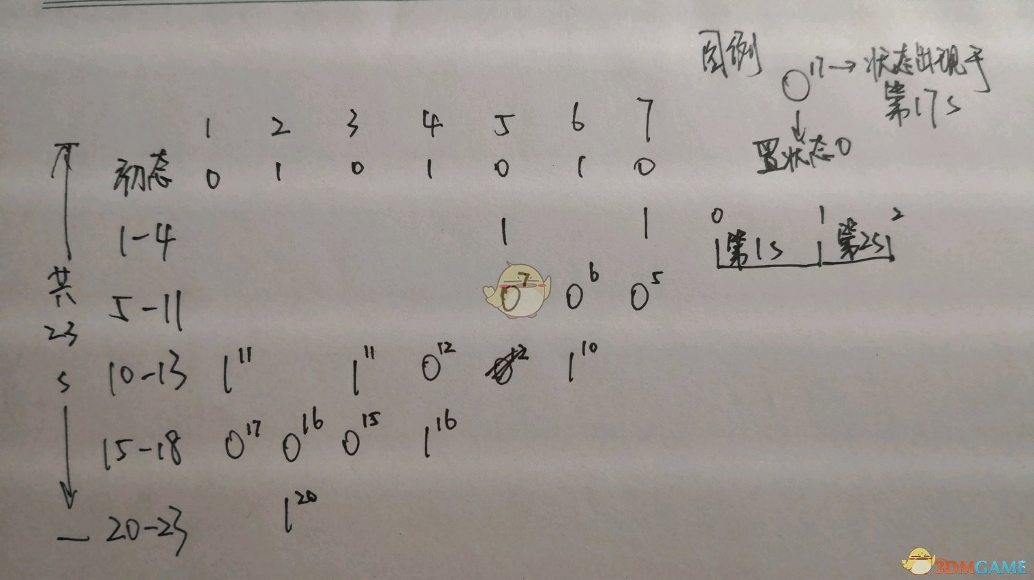 《缺氧》如何设计推气门 推气门设计心得分享