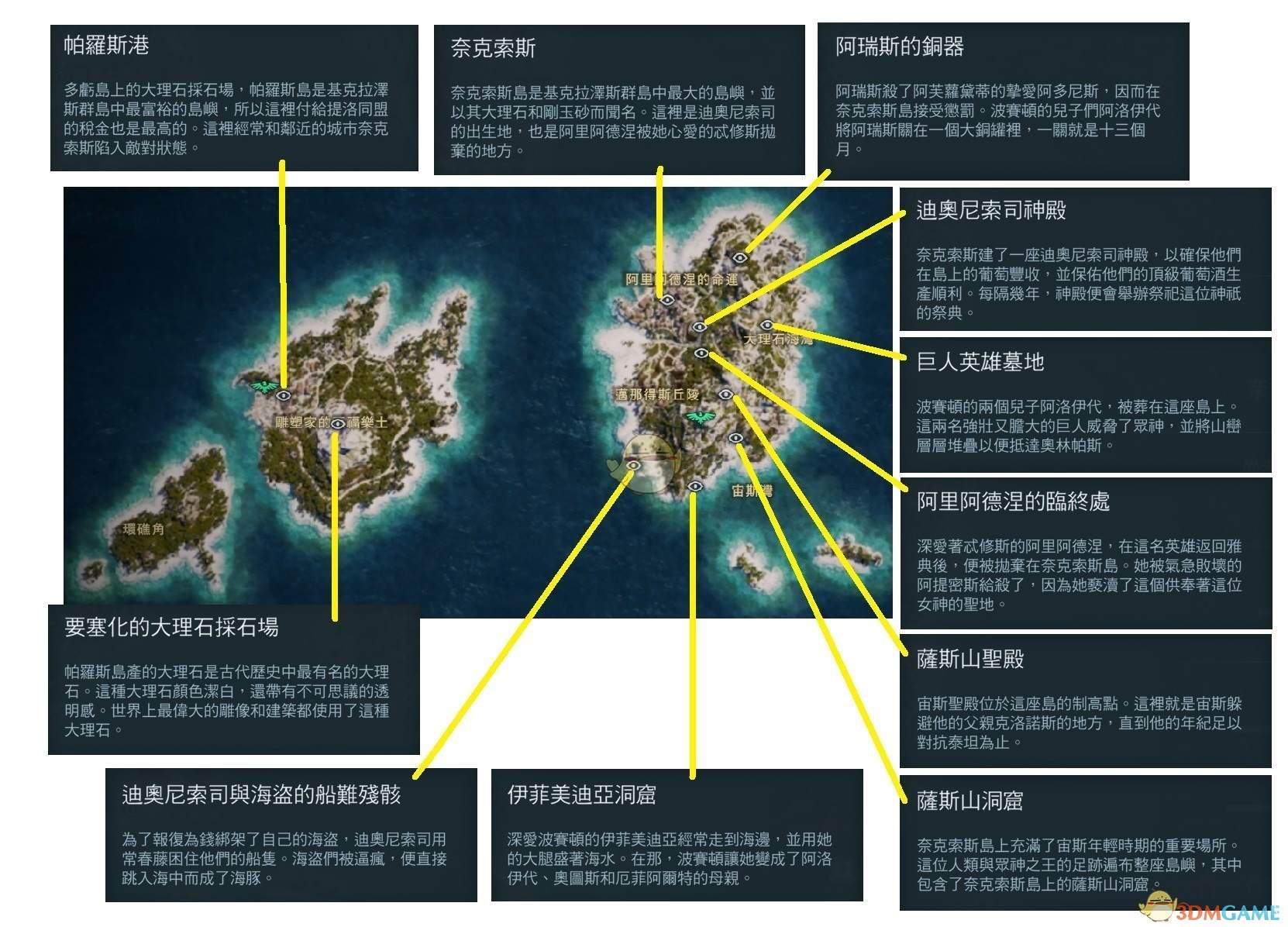 《刺客信条：奥德赛》全历史地点一览