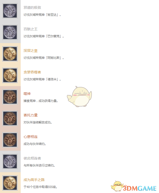 《噬神者3》中文奖杯列表一览