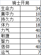 《黑暗之魂3》120级以下最功利的加点方式——力信加点 