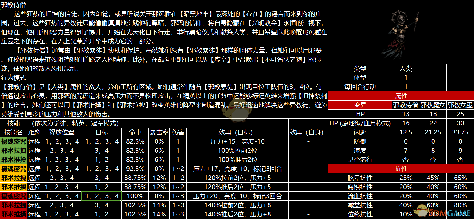 《暗黑地牢》全怪物图鉴