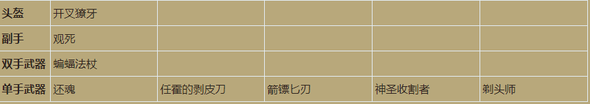 《暗黑破坏神3》一级赌博出装列表