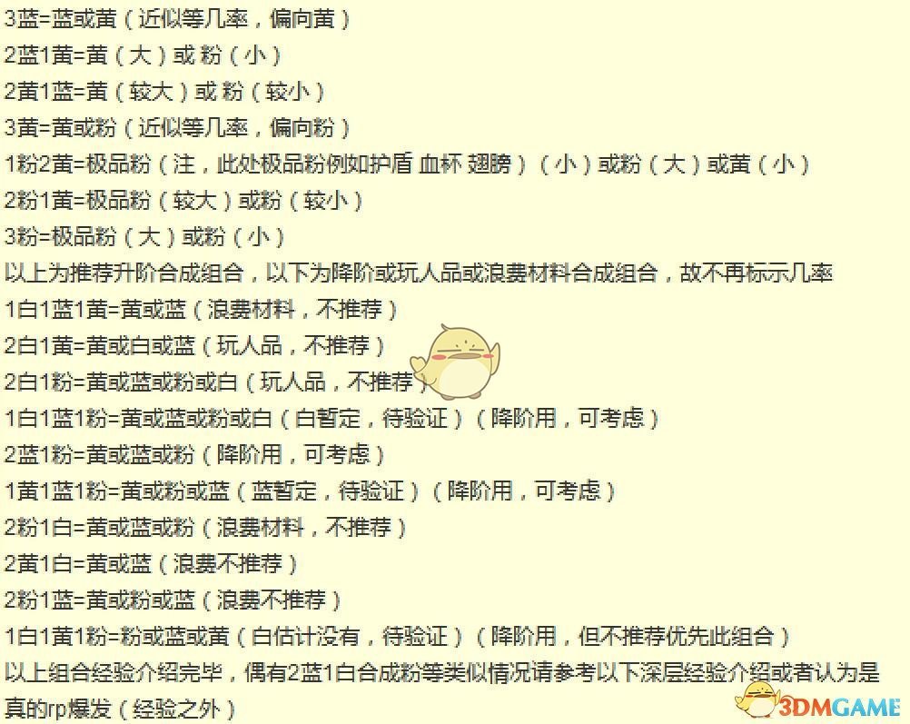 《Dungreed》合成器使用心得分享